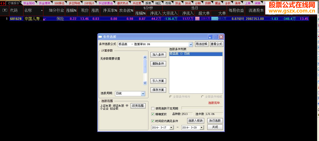 ͼ޵׵Żʤ90.9%ѡɹʽ