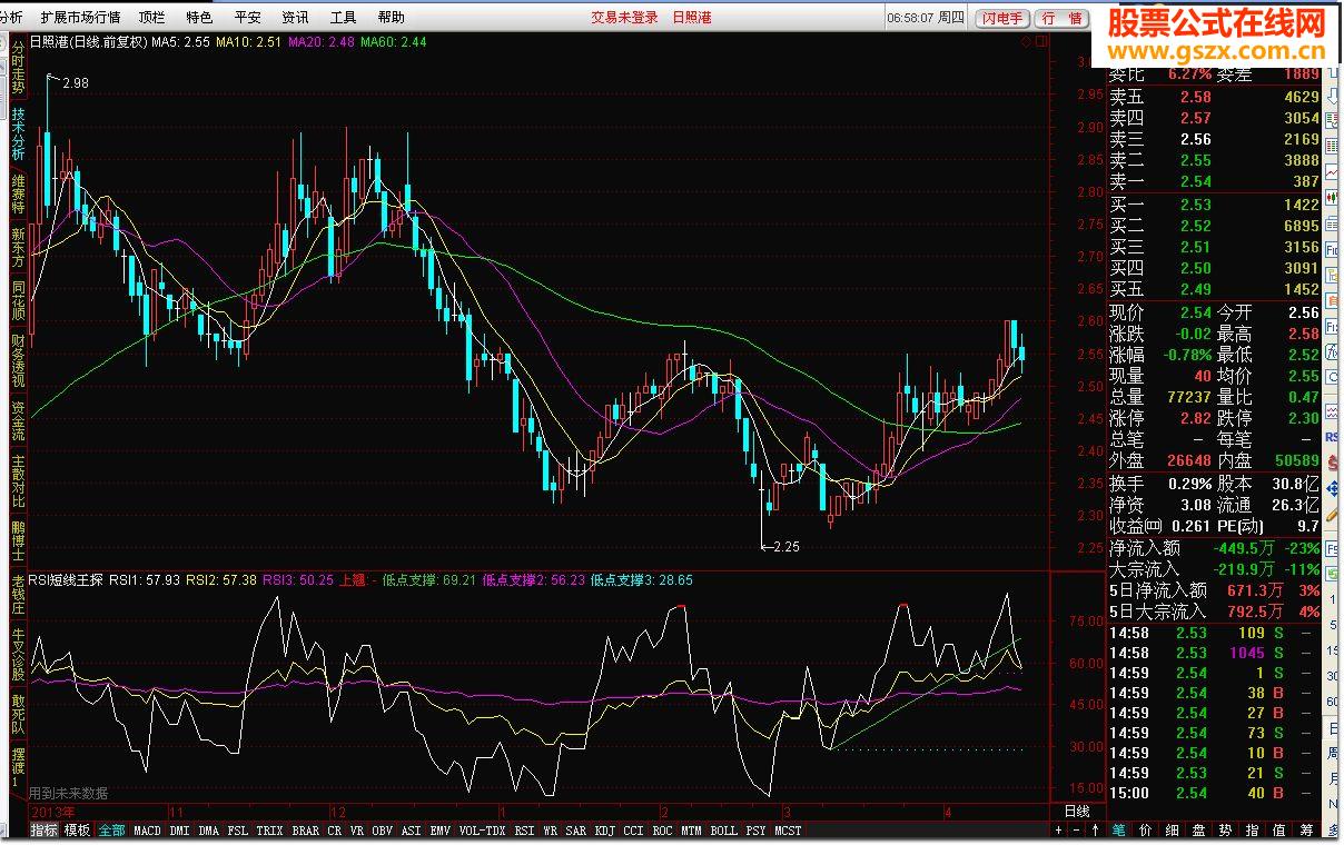ͨrsi̽