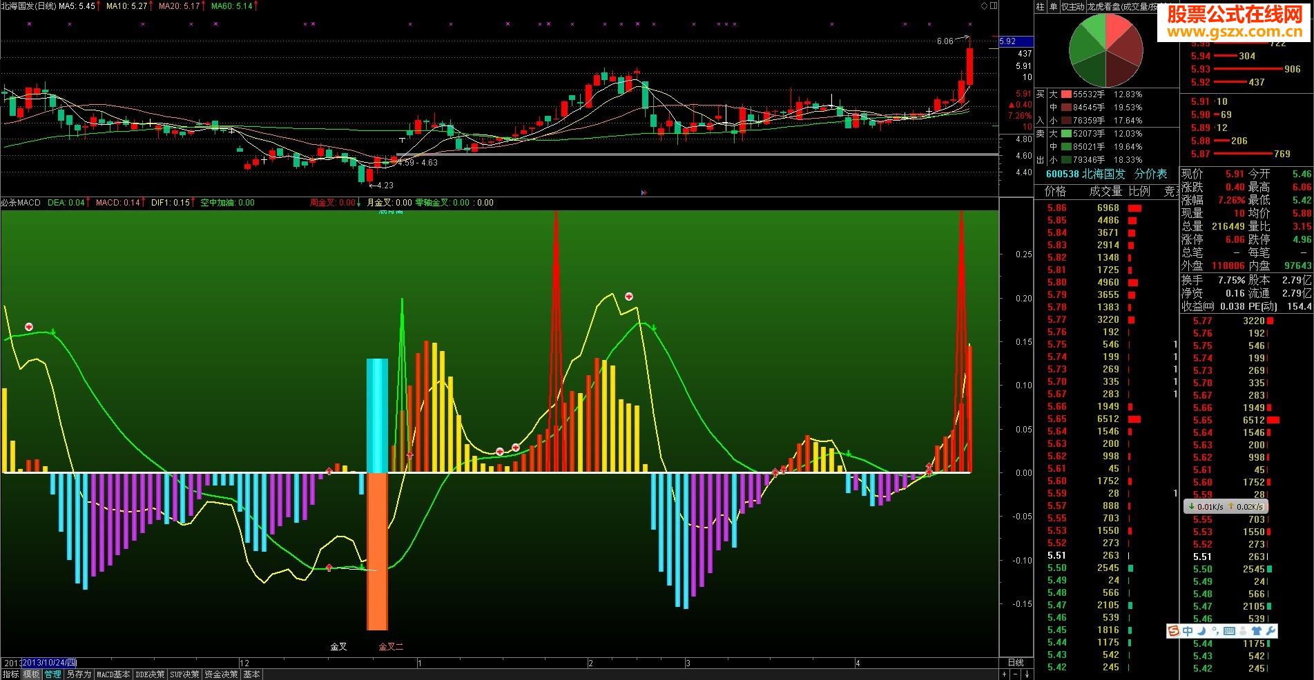 רMACD˶βԵ˽ָʵ׼ȷ83%