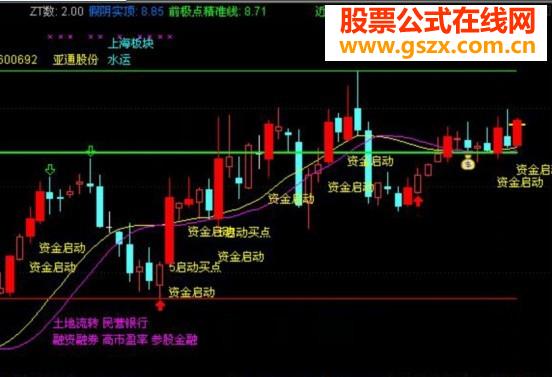 ͨźͼ+ͽ丽ͼ