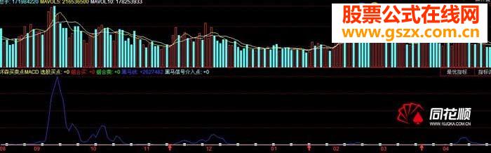 MACDָ——źŽ(Դ+ԭͼ)