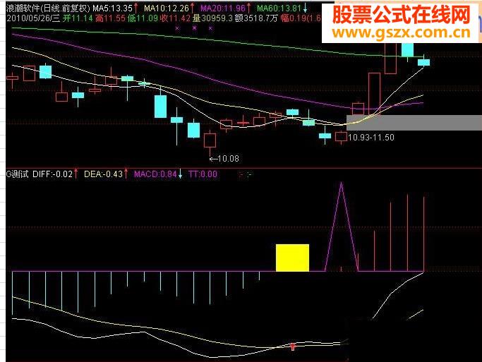 ͨMACD ױԴ븱ͼ