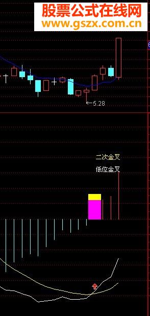 ƷMACD ʾλ ν ױ 