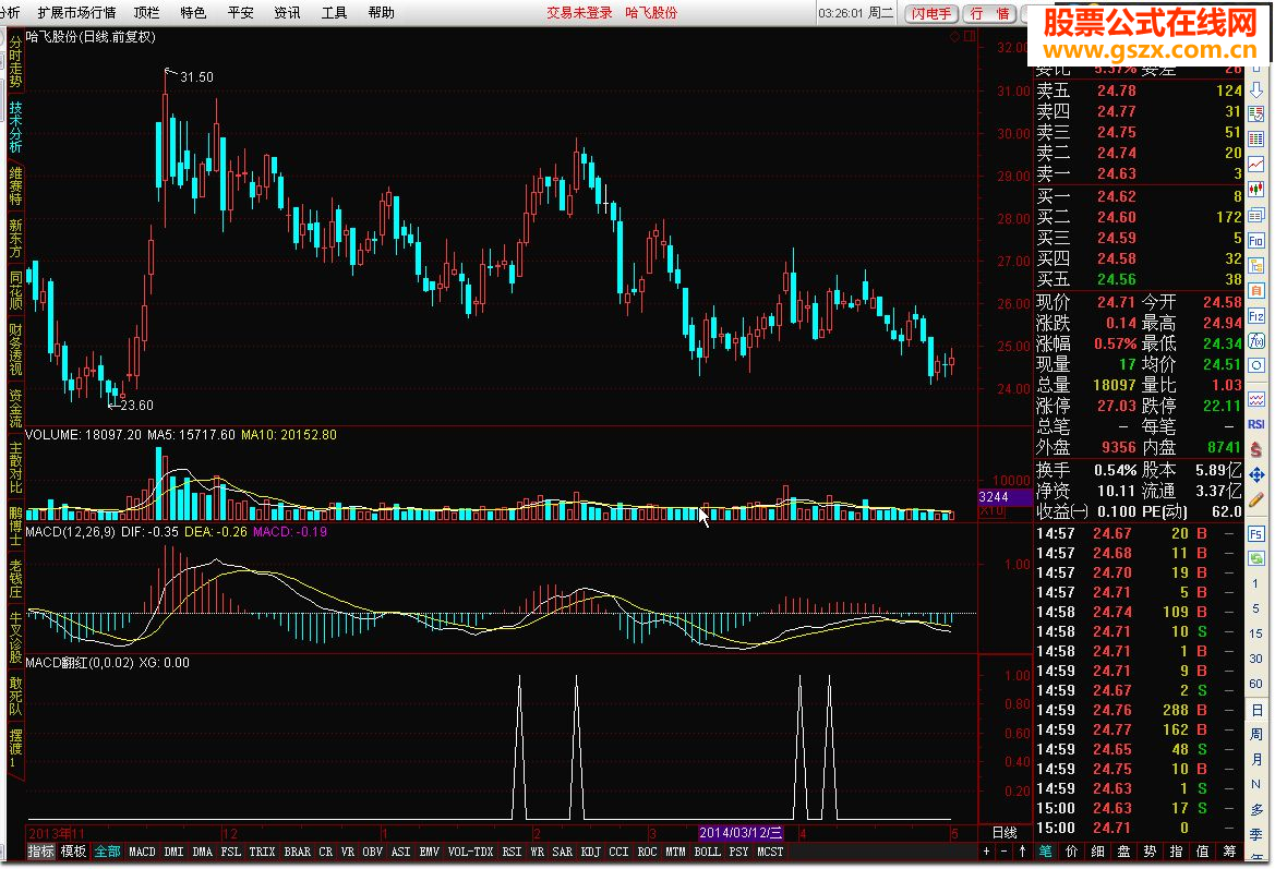 ͨMACD߽зתĹʽ