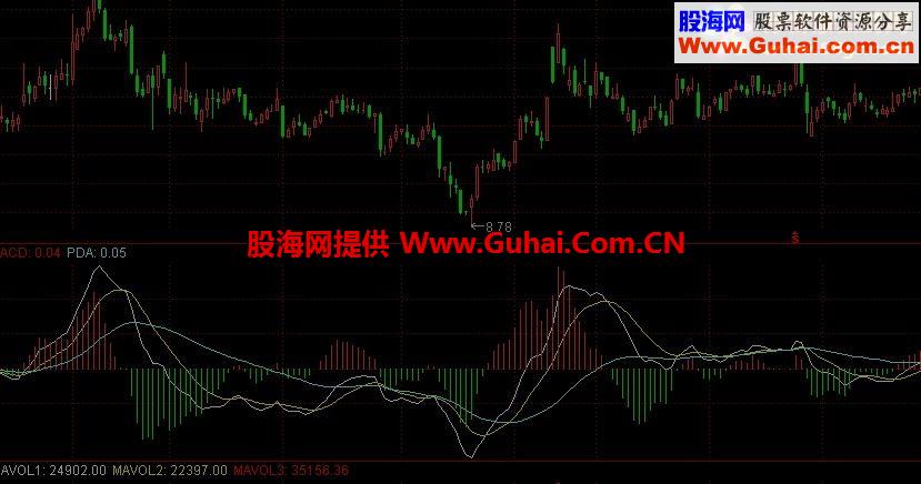 ̳ԼĵĹʽ MACD