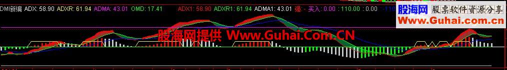 DMI±ָ࣬