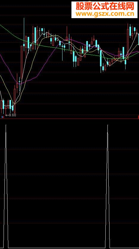 2-34%ϵĳ޵ָ
