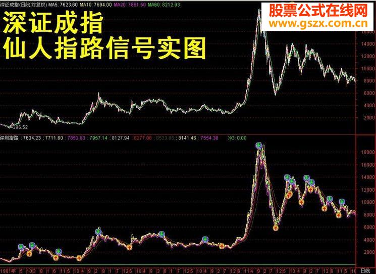 ֵ2680ָ·ָԴ룬ų2016000档