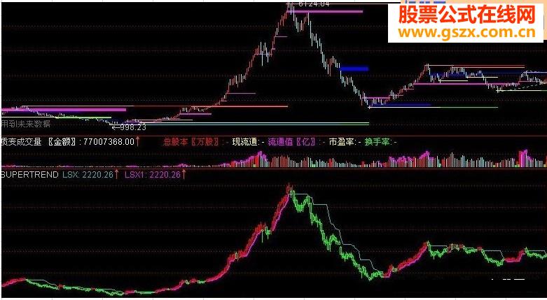 صsupertrendָ꣨ͨſ Դ ͼ