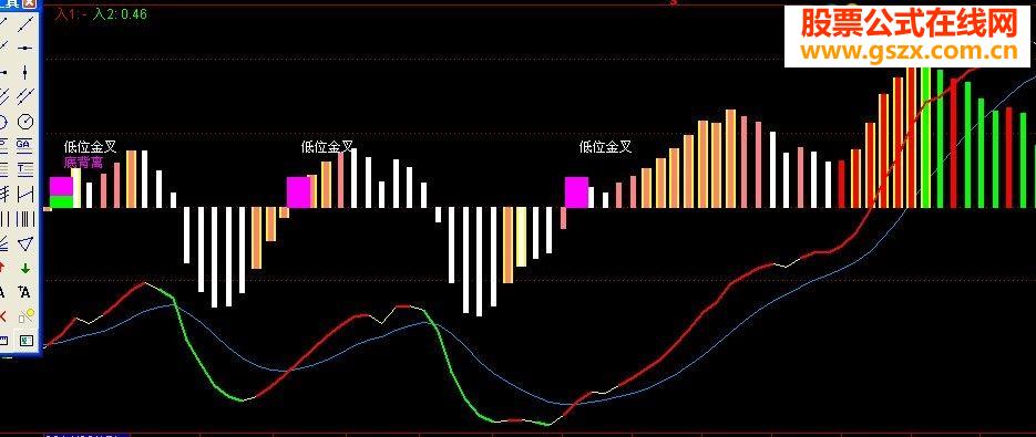 MACD͸°