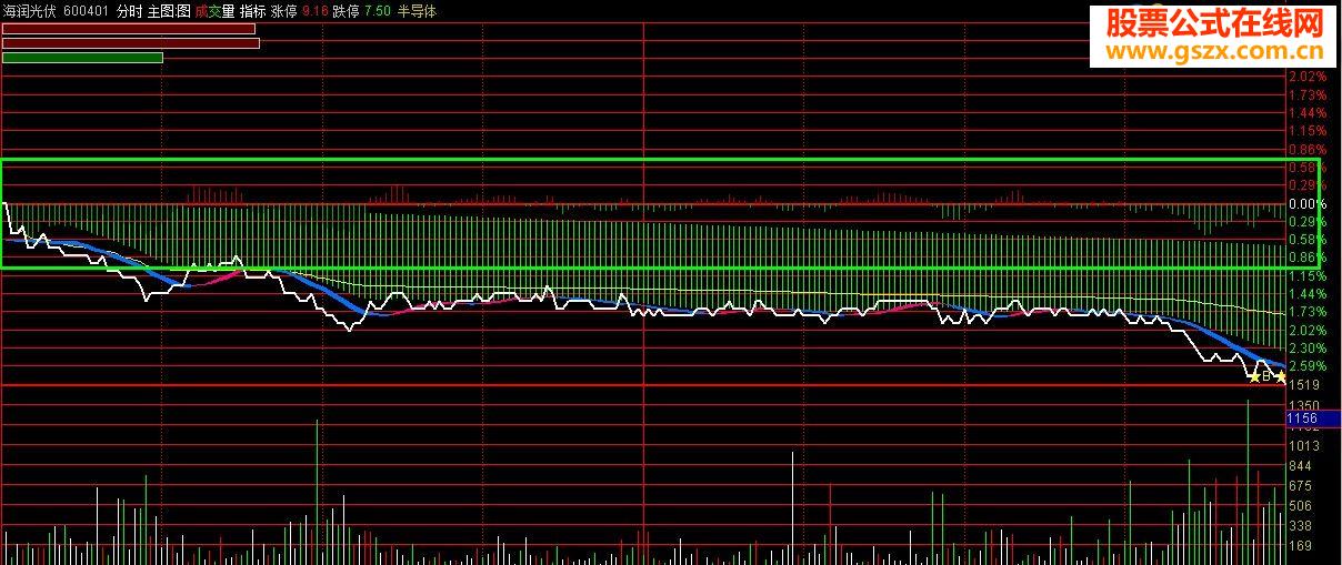ʱͼMACD