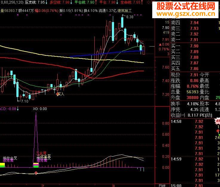 ʹһƷָMACD