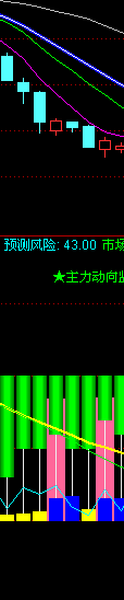 ʵʽ  ޴ ͼ