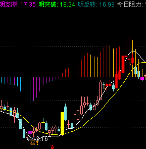 TDXMACDͼԴ