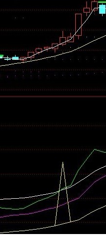 ѰͷԴ븽ͼ