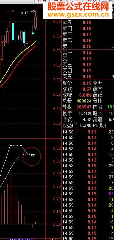 MACD ָѡԴ븽ͼ