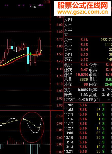 MACD ָѡԴ븽ͼ