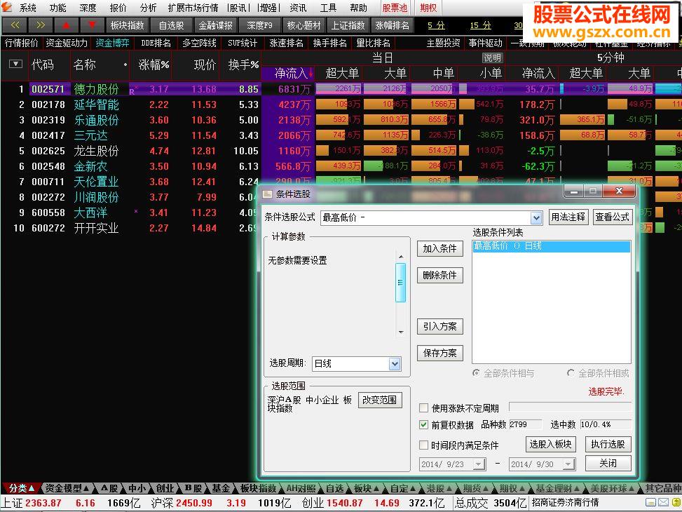 ŵǿҳǿţ; ָո,ûоʵս֤.