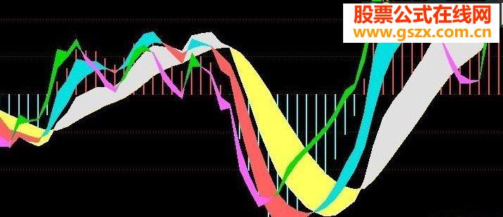 ԪMACD ͼԴ