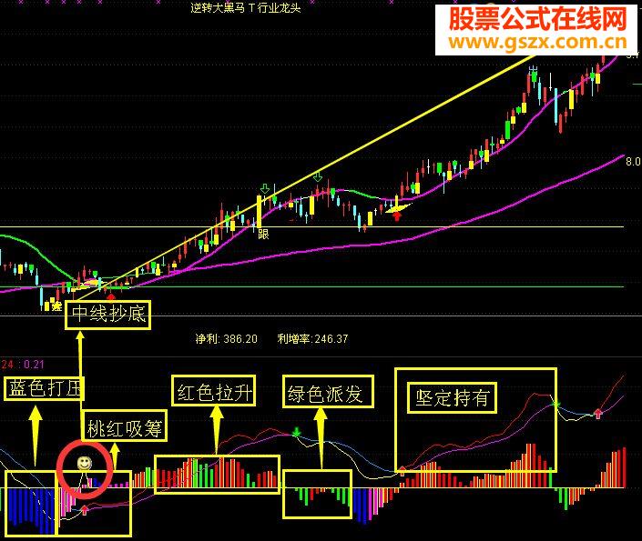 004-߼MACD׼ס󵨳Уδ