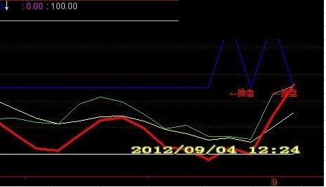 ͨŲkdjԴ븱ͼ