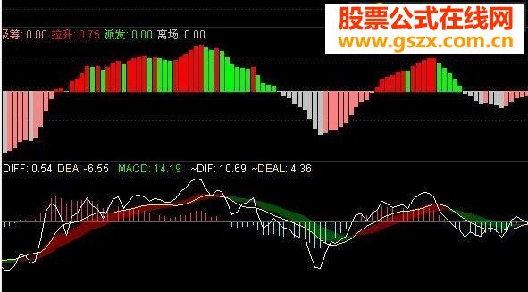 MACD_Ӹ ͼԴ