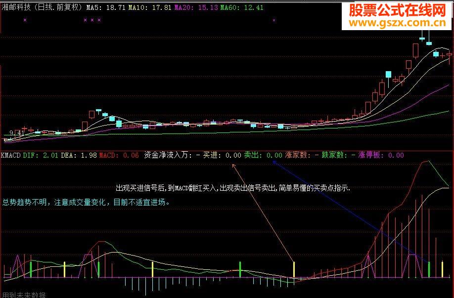׶KINGMACDָ,,㶮!