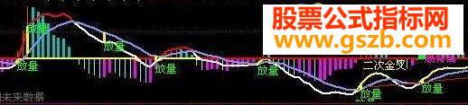 MACDԴ븽ͼ
