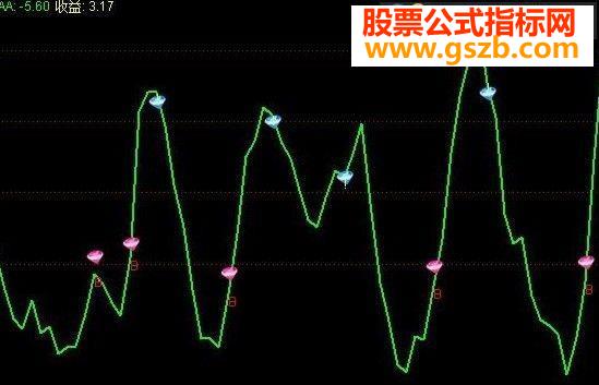 ţͼʽ Դ δ