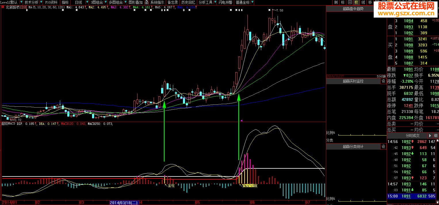 ͨMACDָ꣬һ֮