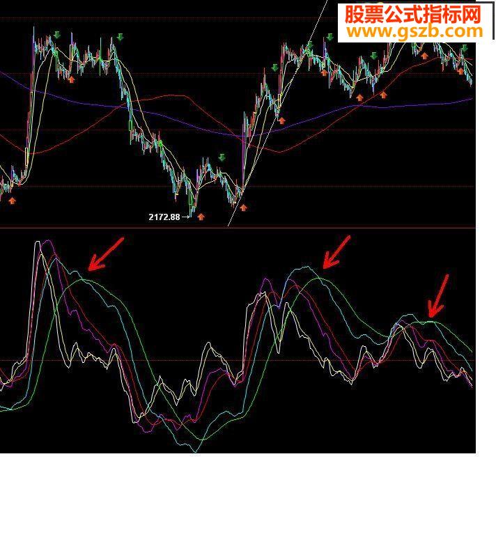 macd ͼԴ ÷ δ