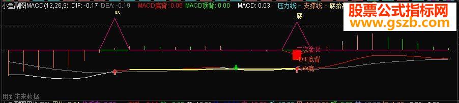 2015ƷʤMACDָ