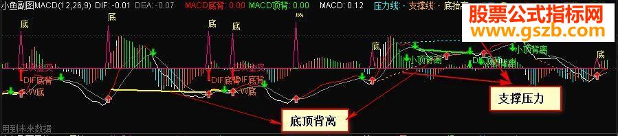 2015ƷʤMACDָ