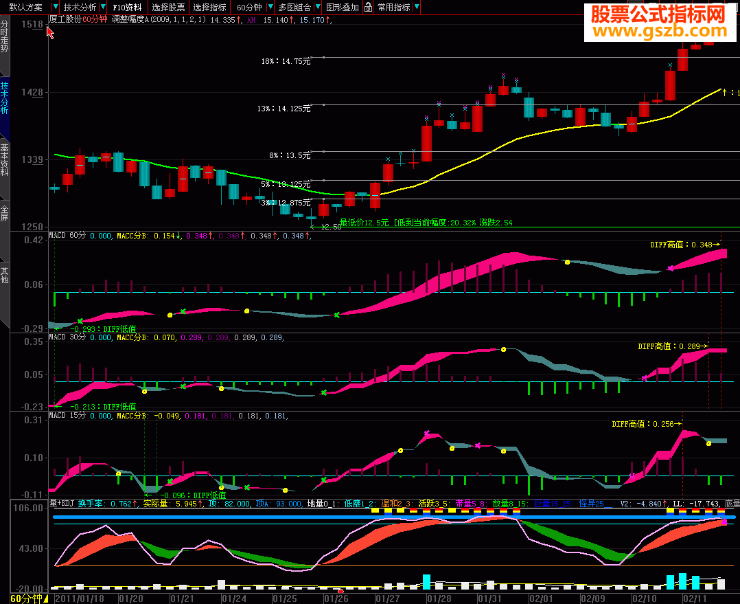 MACD15 30 60ͬһͼʹѲԴ ͼ ͼ