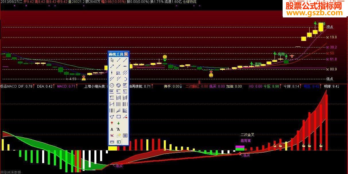 ƷMACD޼츣Сɢ