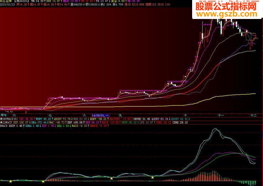 ˫MACD ͼԴ ͼ˵