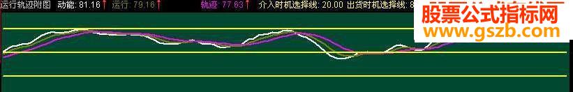 Լصʵսָ£
