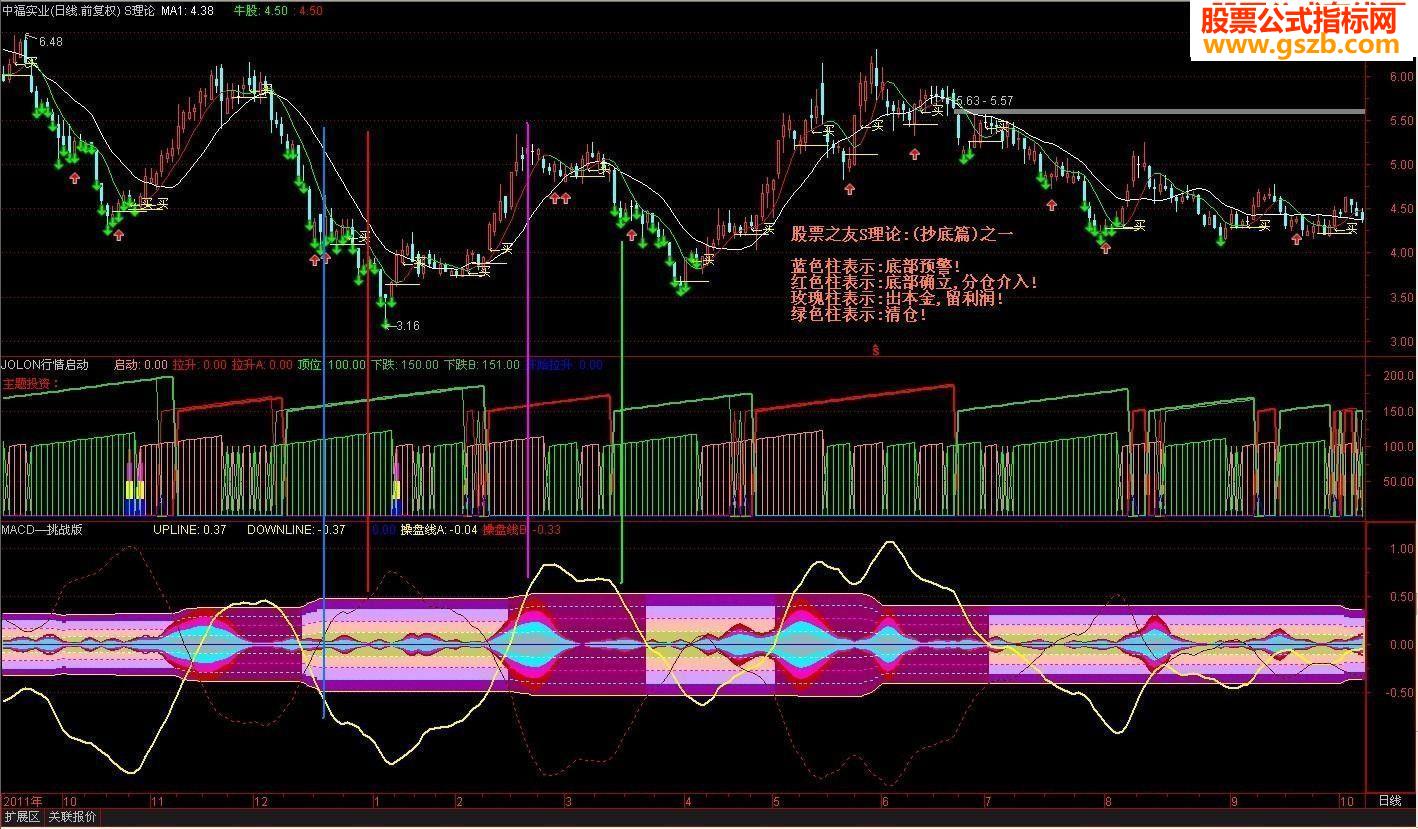 ͨMACD-ս