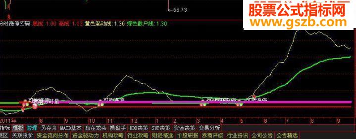 ʱͣ루ͨŷʱʽ ץͣ ͼ Դ룩