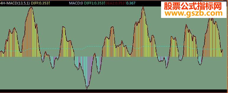 4H-MACDеָ