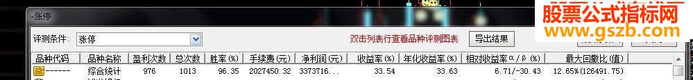 ʤ96.35%33.54%ָ깫ʽ