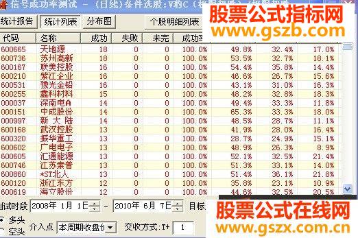 ׬98%,Ѿײ Դ룩