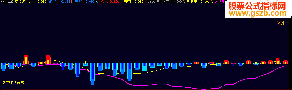 KV- Դ룩