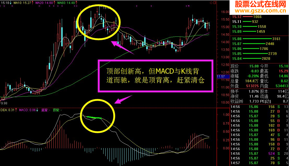 ׼MACD