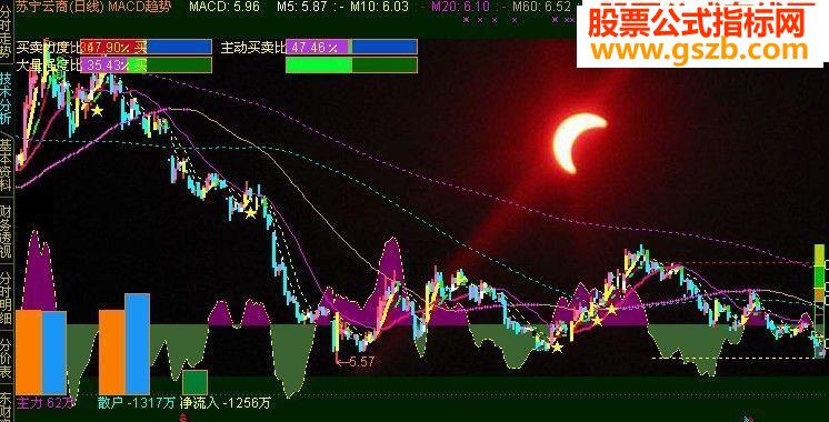 ͨMACDָ깫ʽ
