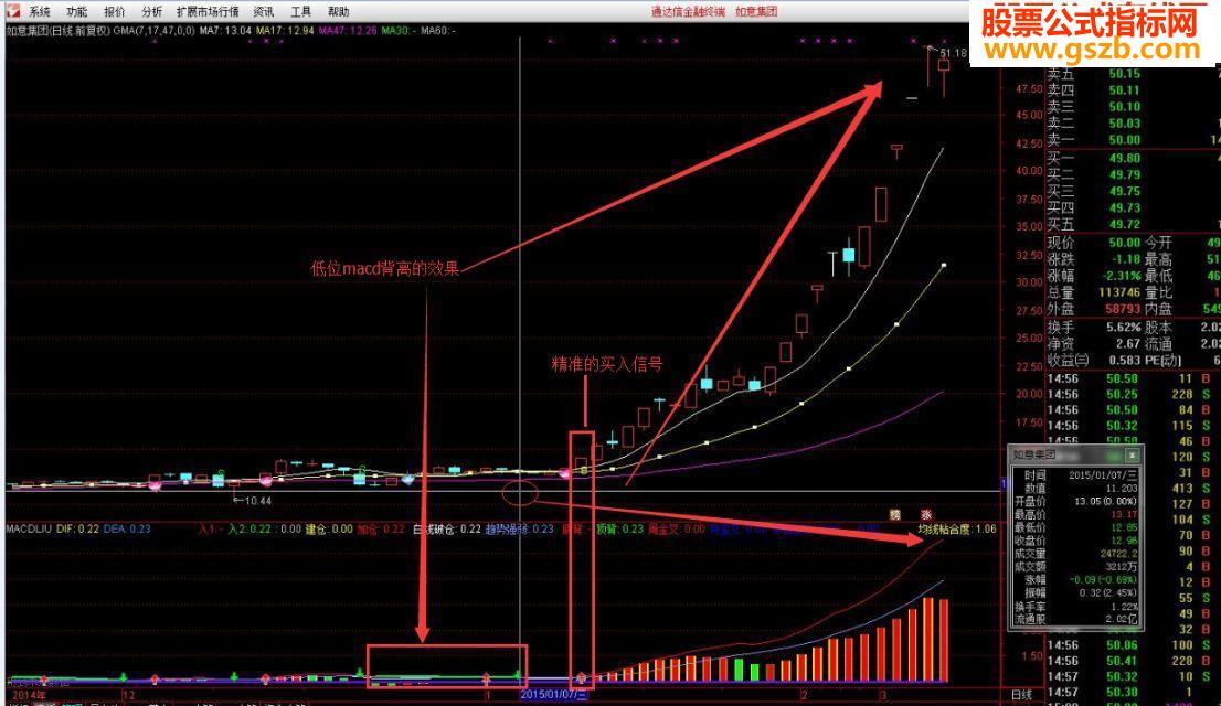 MACDLIUָ꣨macd