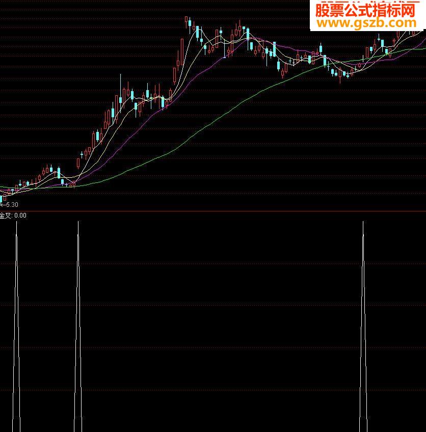 MACDֵ0½ѡɹʽ