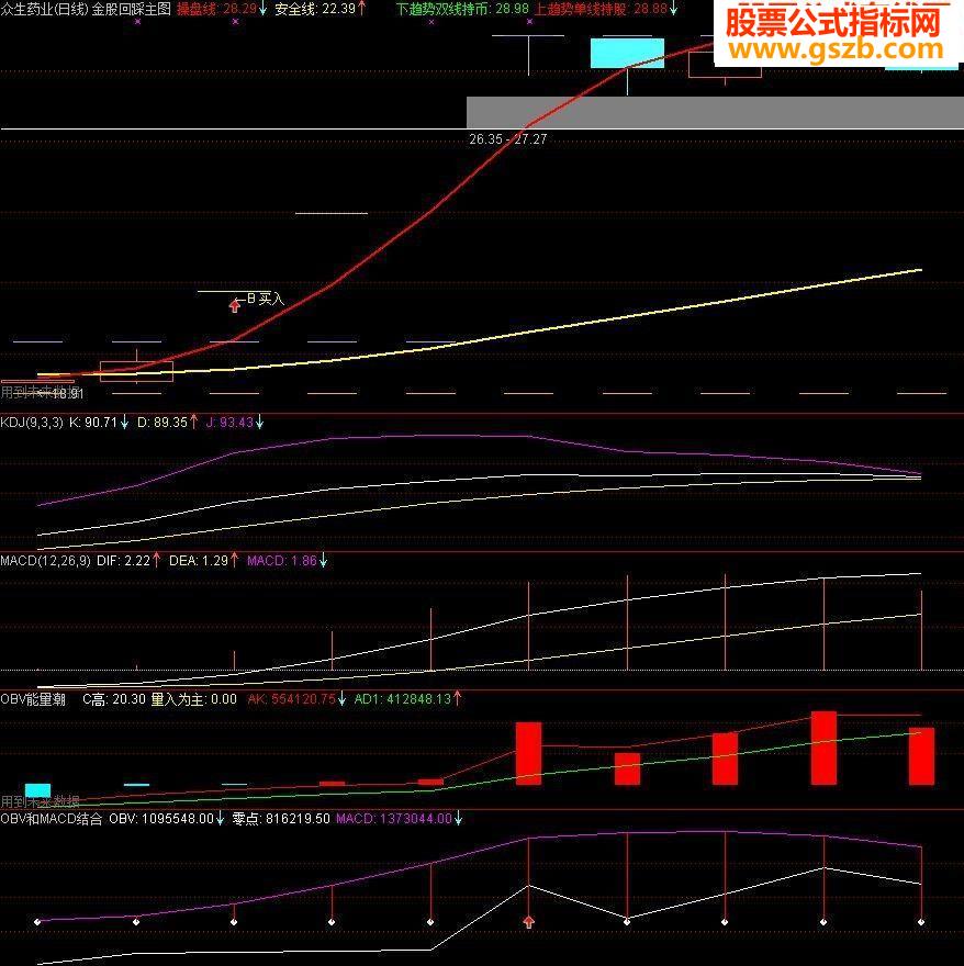OBVMACD