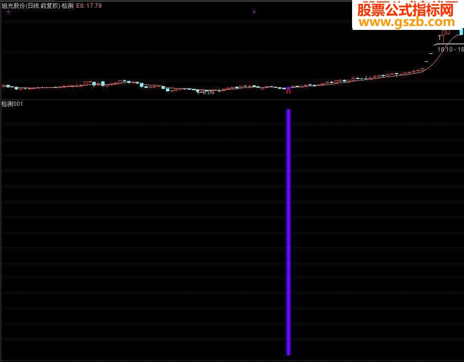 MACD EXPMAͼ ͼ ѡ