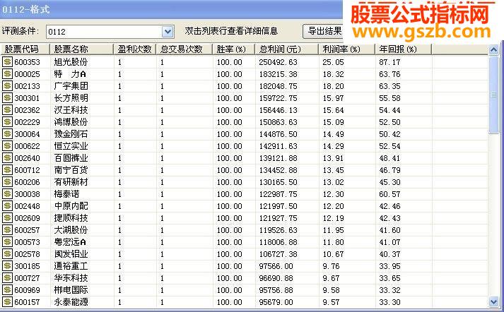 MACD EXPMAͼ ͼ ѡ